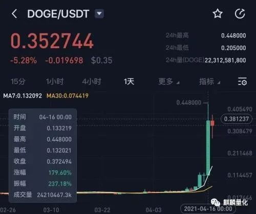 A vibrant illustration of Dogecoin mining rigs in action, showcasing their affordability and efficiency